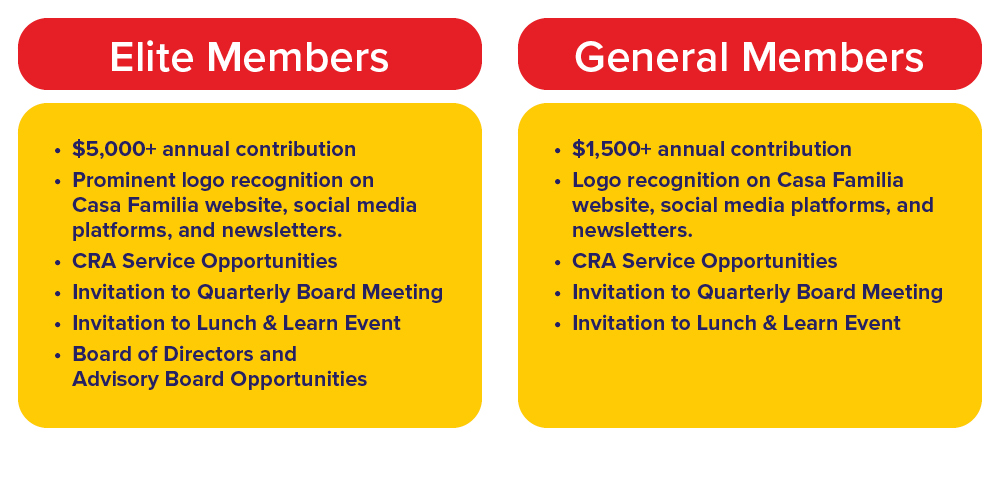 Bankers Alliance Membership Benefits Table
